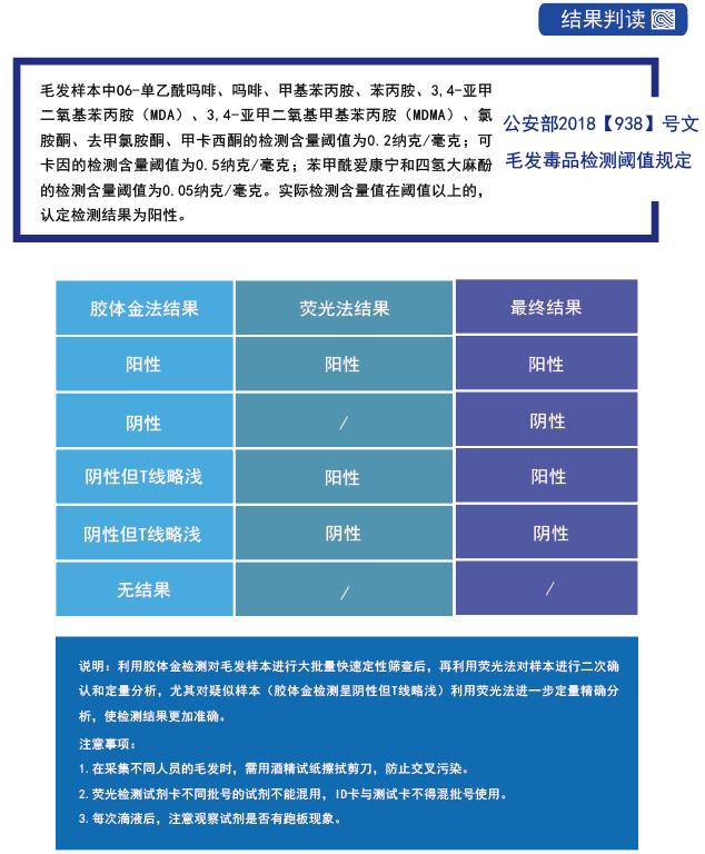 毛發毒品檢測儀，毛發檢測試劑,物證管理系統，涉案財物管理系統專業廠家，濟南創興威爾電子科技有限公司